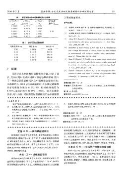 石家庄30万t/a合成氨异地搬迁改造项目