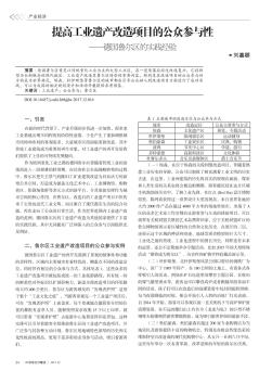 提高工业遗产改造项目的公众参与性——德国鲁尔区的实践经验