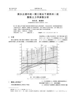 南水北调中线一期工程总干渠郑州1段膨胀土力学参数分析