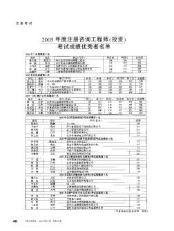 2005年度注冊(cè)咨詢工程師(投資)考試成績(jī)優(yōu)秀者名單