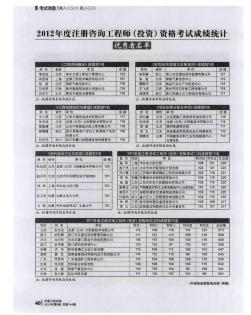 2012年度注册咨询工程师(投资)资格考试成绩统计优秀者名单