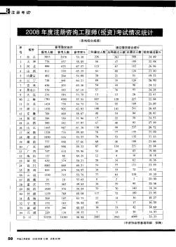 2008年度注冊咨詢工程師(投資)考試情況統(tǒng)計(各地綜合成績)