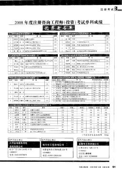 2008年度注冊咨詢工程師（投資）考試單科成績優(yōu)秀者名單