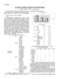 总监理工程师执业信用评价体系的构建