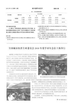 全国城市防洪专业委员会2010年度学术年会在上海举行