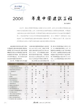 2006年度中国建筑工程机械制造商20强排行榜
