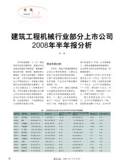 建筑工程机械行业部分上市公司2008年半年报分析