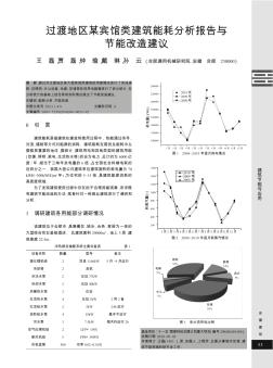 过渡地区某宾馆类建筑能耗分析报告与节能改造建议