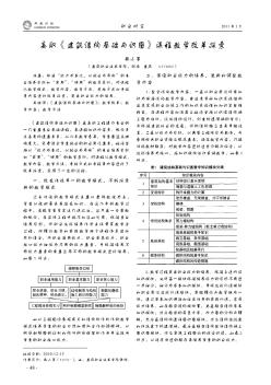 高职《建筑结构基础与识图》课程教学改革探索