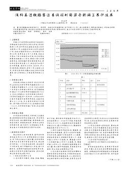 浅析高速铁路客运专线预制箱梁冬期施工养护技术