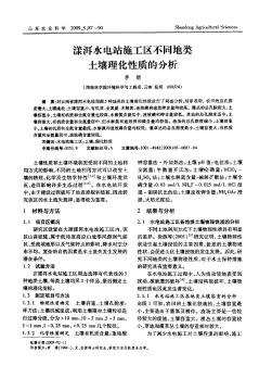 漾洱水电站施工区不同地类土壤理化性质的分析