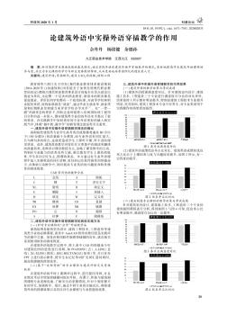 论建筑外语中实操外语穿插教学的作用