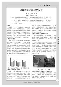 建筑室内二次施工降尘研究