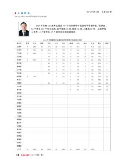 2014年中國建筑學會建筑創(chuàng)作獎獲獎單位區(qū)域分析