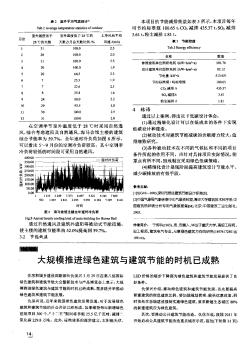 大規(guī)模推進(jìn)綠色建筑與建筑節(jié)能的時(shí)機(jī)已成熟