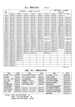 !法兰、螺栓关系表