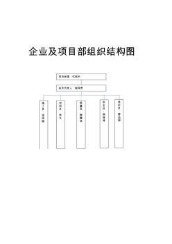 (1)企業及項目部組織結構圖