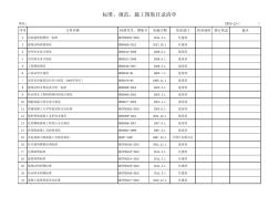 (2015)标准、规范、施工图集目录清单