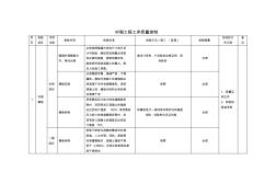 (4)隧道工程施工過程工序襯砌30頁(yè))