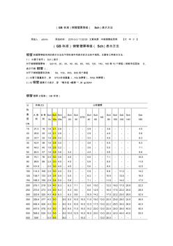 (GB标准)钢管壁厚等级(Sch)表示方法