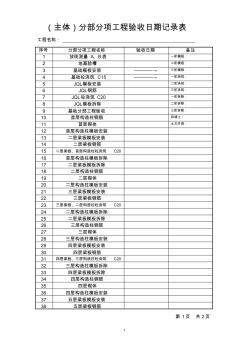 (主體)分部分項工程驗收日期記錄表