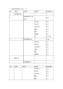 (二)建筑工程项目划分表(见表2)