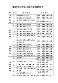 (全套)建設(shè)工程施工安全監(jiān)督檔案資料明細(xì)表-推薦下載