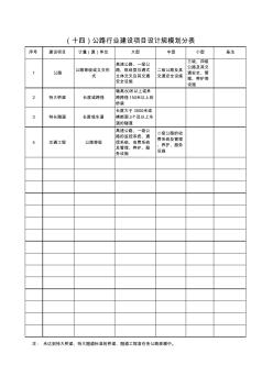 (十四)公路行业建设项目设计规模划分表