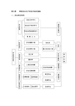 (安全生產(chǎn))確保安全生產(chǎn)的技術(shù)組織措施