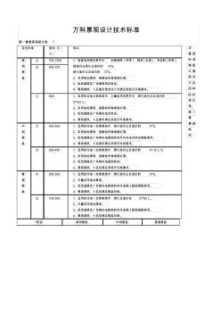 (完整word版)萬科景觀標(biāo)準(zhǔn)