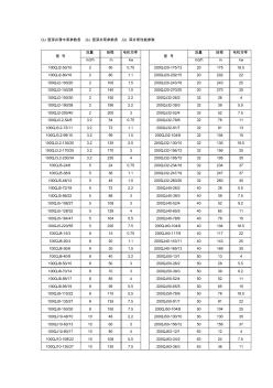 (完整word版)QJ型深井潛水泵參數(shù)表