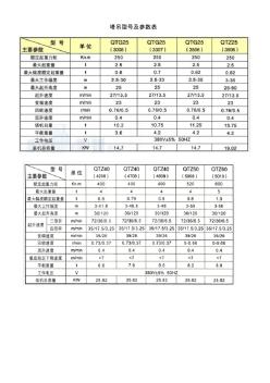 (完整word版)塔吊型号及主要参数表