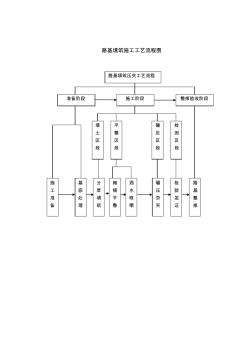 (完整word版)路基施工工艺流程图汇总