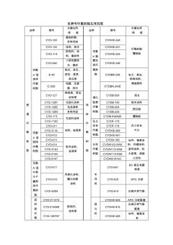 (完整版)各牌号环氧树脂应用范围