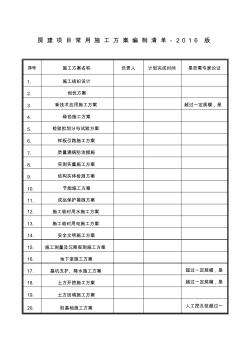 (完整版)房建项目常用施工方案编制清单-216版