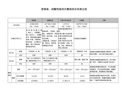 (完整版)玻镁板、硅酸钙板和石膏板区别