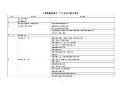 (完整版)电影院建设及开业流程