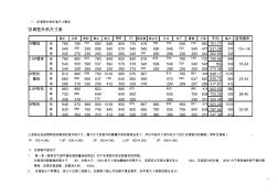 (完整版)空调室外机搁板尺寸