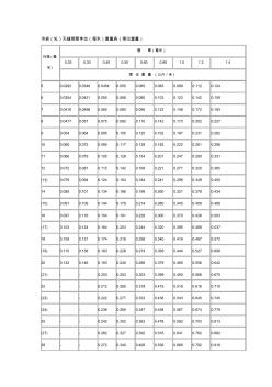 (完整版)钢管理论重量表 (2)