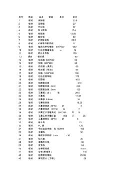 (定价策略)装修材料价格 (2)