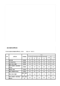 (川价发2008-141号文件)四川省工程造价咨询服务收费标准