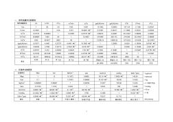 (建筑工程設(shè)計(jì))工程設(shè)計(jì)常用單位換算