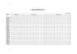 (整理)R型热水循环泵外型尺寸