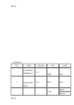 (整理)二民用改装车企业.