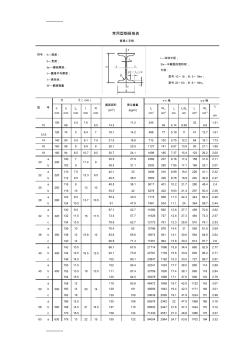 (整理)常用H型钢、工字钢、角钢、槽钢规格表