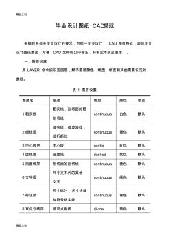 (整理)洛阳理工学院毕业设计CAD图纸规范要求