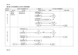 (整理)通辽第二发电有限责任公司设计审查流程图2