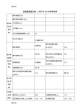 (整理)高層大廈雙排落地、鋼梁懸挑腳手架平面布置圖