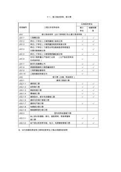 (最新)竣工驗收資料、竣工圖資料組卷與歸檔移交目錄
