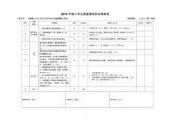 (最终)施工单位绩效目标考核表(1)